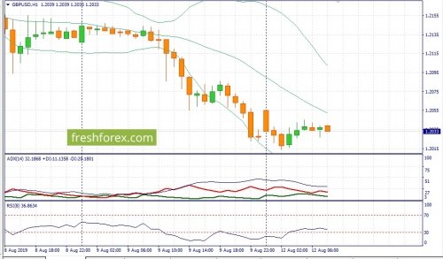 forex-fundamental-analysis-12-08-2019-2.jpg
