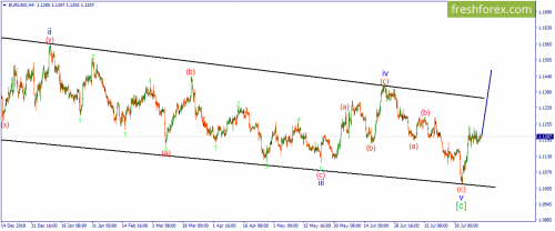 forex-wave-12-08-2019-1.png