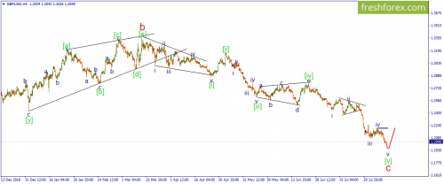 forex-wave-12-08-2019-2.png