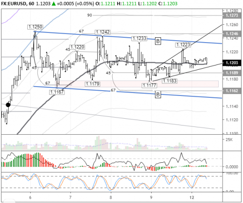 forex-eurusd-12-08-2019.png