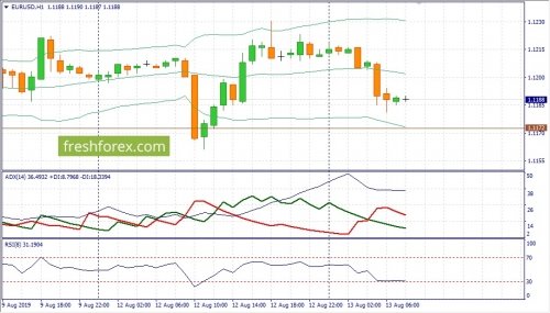 forex-fundamental-analysis-13-08-2019-1.jpg