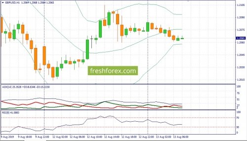 forex-fundamental-analysis-13-08-2019-2.jpg