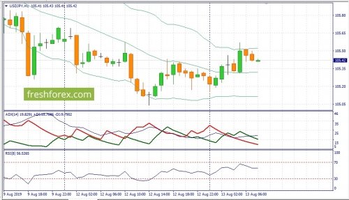 forex-fundamental-analysis-13-08-2019-3.jpg