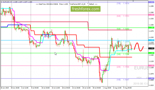 forex-trading-13-08-2019-1.png