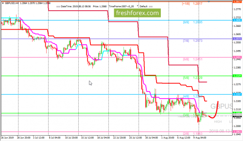 forex-trading-13-08-2019-2.png