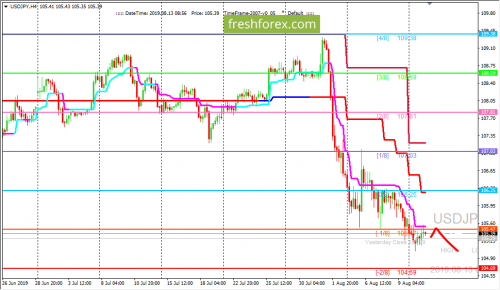 forex-trading-13-08-2019-3.png
