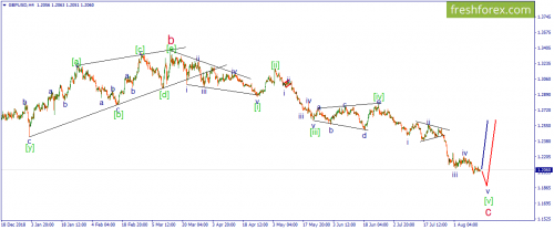 forex-wave-14-08-2019-2.png