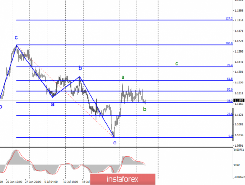 forex-wave-analysis-14-08-2019-1.png