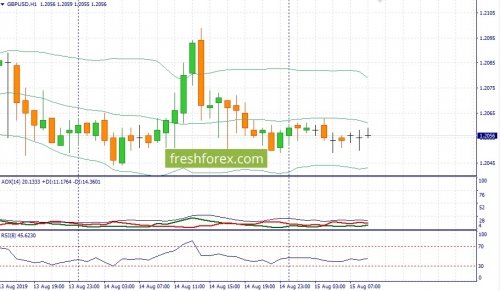 forex-fundamental-analysis-15-08-2019-2.jpg