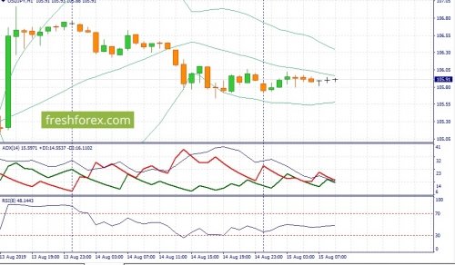 forex-fundamental-analysis-15-08-2019-3.jpg