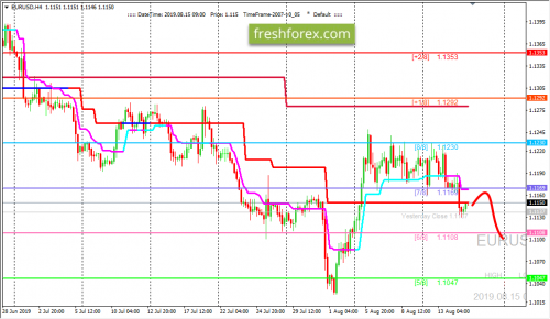 forex-trading-15-08-2019-1.png