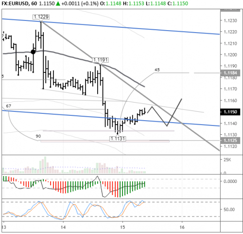 forex-eurusd-15-08-2019.png