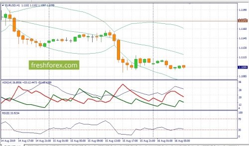 forex-fundamental-analysis-16-08-2019-1.jpg