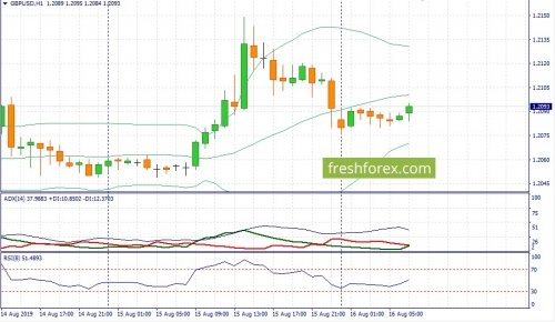 forex-fundamental-analysis-16-08-2019-2.jpg