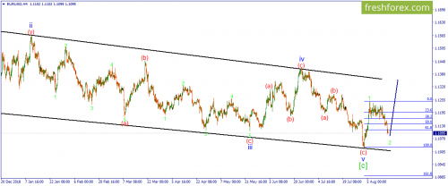 forex-wave-16-08-2019-1.png