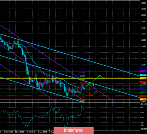 forex-trade-16-08-2019-2.png