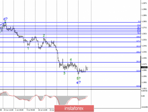 forex-wave-analysis-16-08-2019-2.png