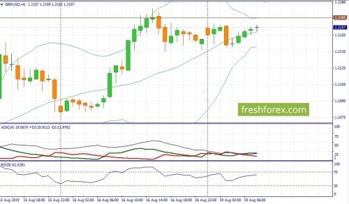 forex-fundamental-analysis-19-08-2019-2.jpg