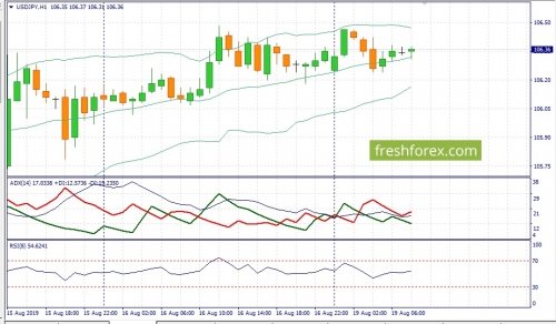 forex-fundamental-analysis-19-08-2019-3.jpg