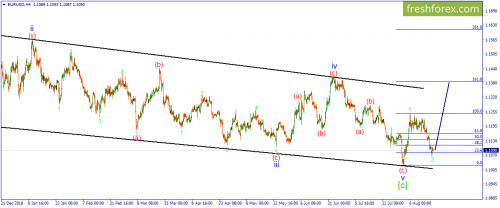 forex-wave-19-08-2019-1.png