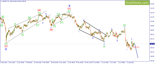 forex-wave-19-08-2019-3.png