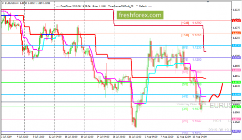 forex-trading-19-08-2019-1.png