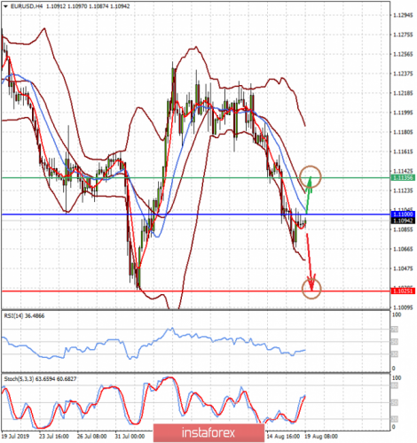 forex-prognosis-19-08-2019-1.png