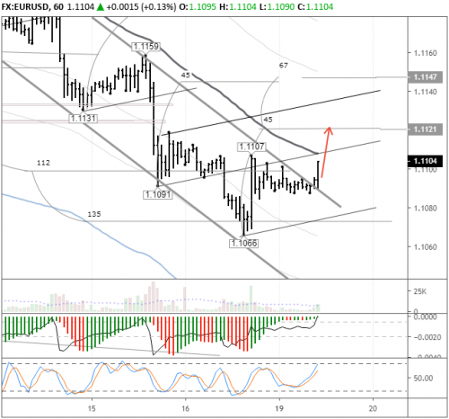 forex-eurusd-19-08-2019.png