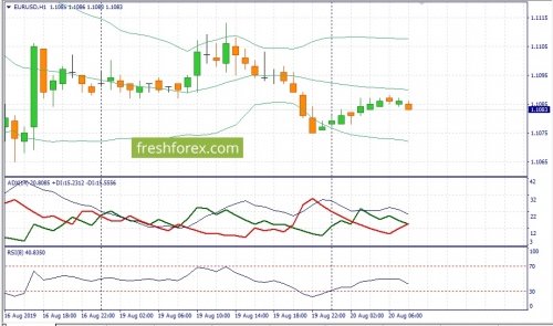 forex-fundamental-analysis-20-08-2019-1.jpg