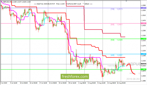 forex-trading-20-08-2019-2.png