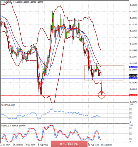 forex-prognosis-20-08-2019-1.png