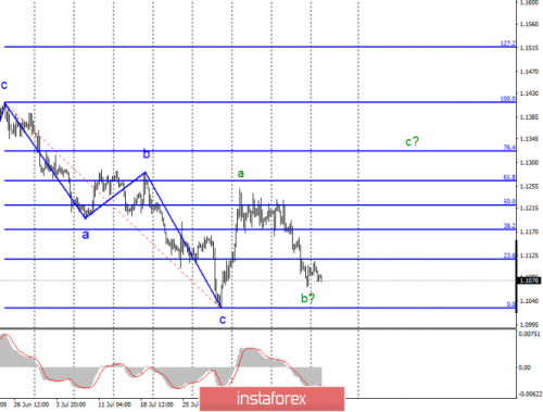 forex-wave-analysis-20-08-2019-1.png