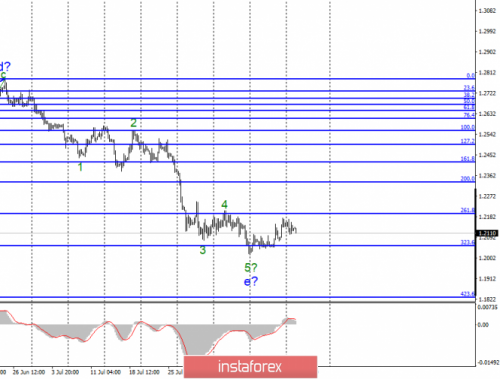 forex-wave-analysis-20-08-2019-2.png