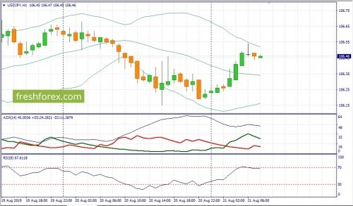 forex-fundamental-analysis-21-08-2019-3.jpg