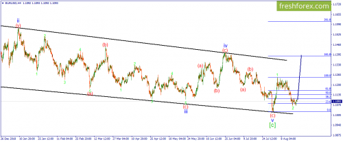 forex-wave-21-08-2019-1.png