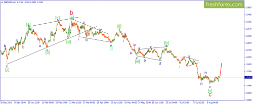 forex-wave-21-08-2019-2.png