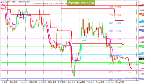 forex-trading-21-08-2019-1.png