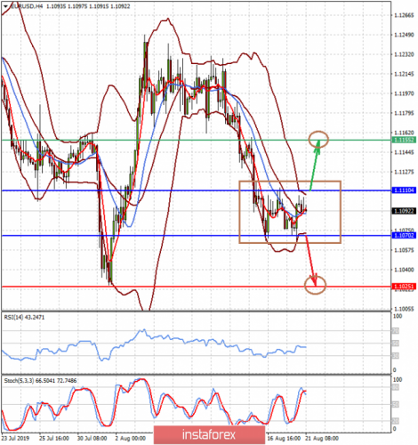 forex-prognosis-21-08-2019-1.png