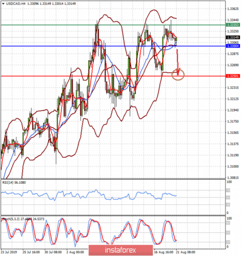 forex-prognosis-21-08-2019-2.png