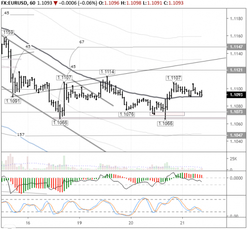 forex-eurusd-21-08-2019.png