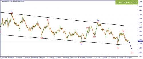 forex-wave-22-08-2019-1.png