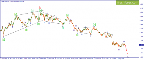 forex-wave-22-08-2019-2.png