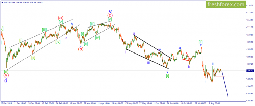 forex-wave-22-08-2019-3.png