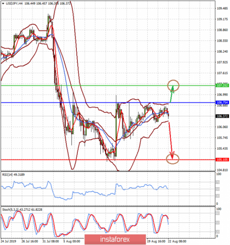 forex-prognosis-22-08-2019-2.png