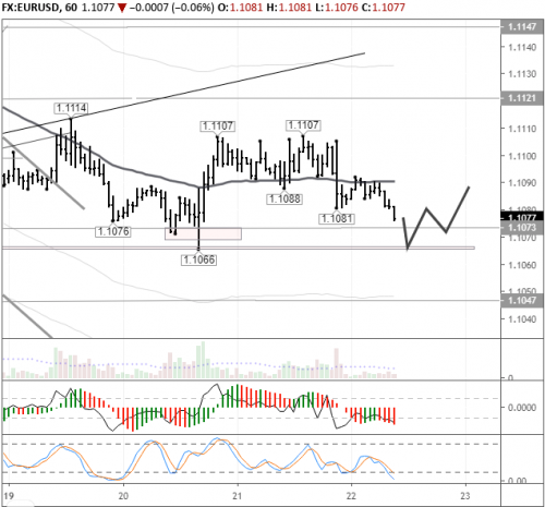 forex-eurusd-22-08-2019.png