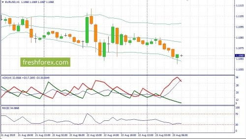 forex-fundamental-analysis-23-08-2019-1.jpg