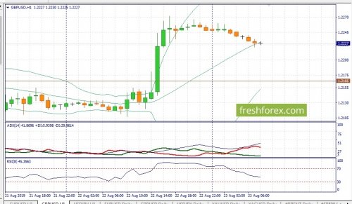 forex-fundamental-analysis-23-08-2019-2.jpg