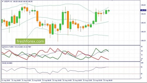 forex-fundamental-analysis-23-08-2019-3.jpg