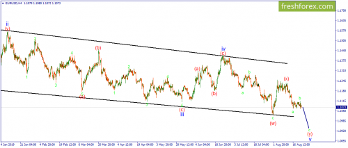 forex-wave-23-08-2019-1.png