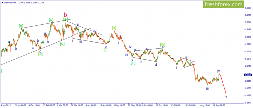 forex-wave-23-08-2019-2.png